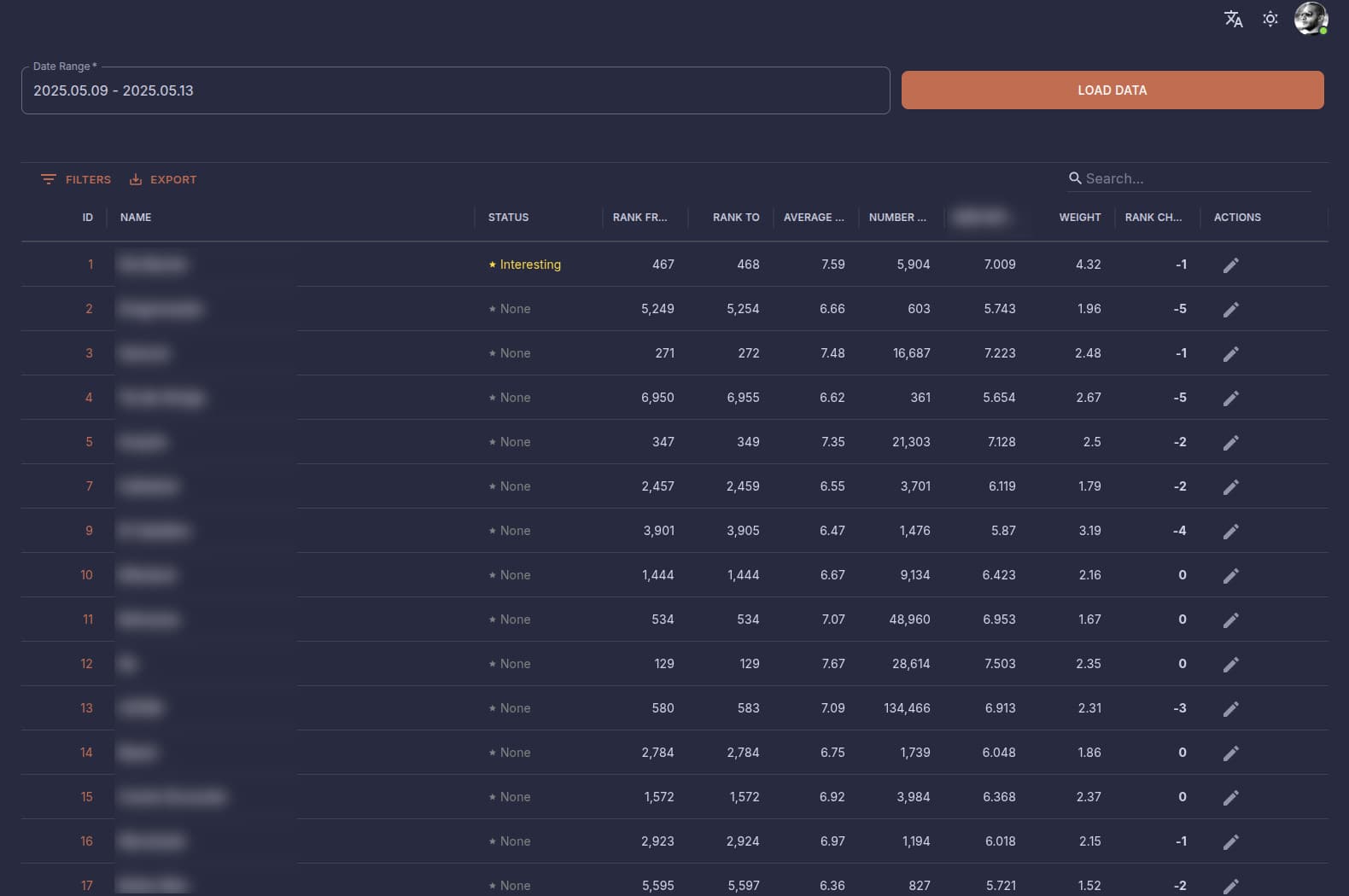 Board Game Data Scraper & Analytics